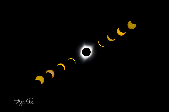 Eclipse Progression